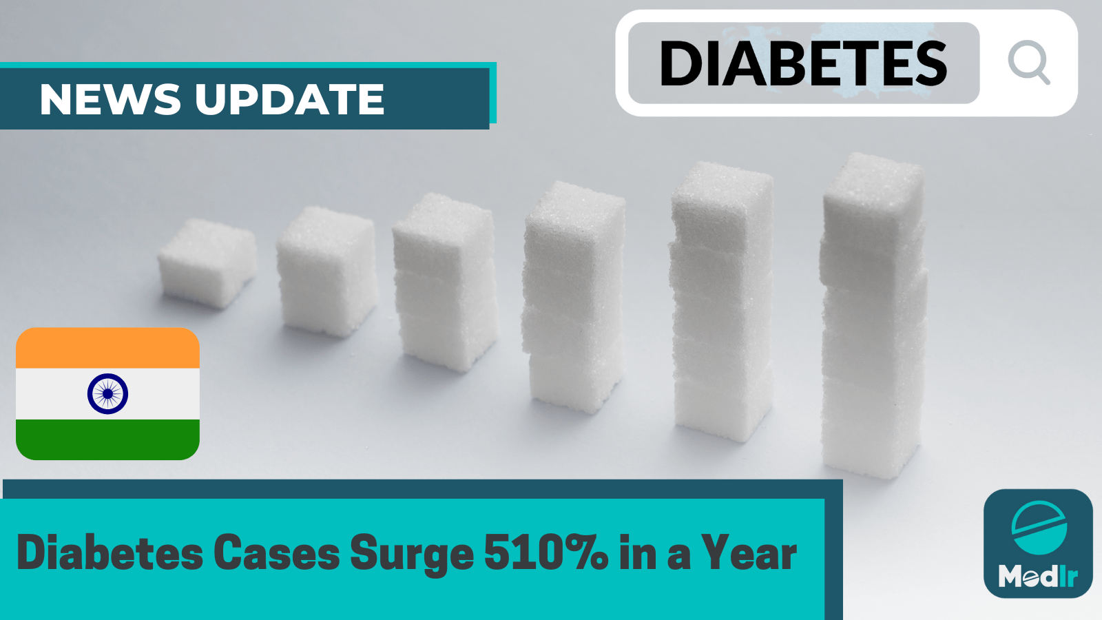 Diabetes Cases Surge 510% in a Year